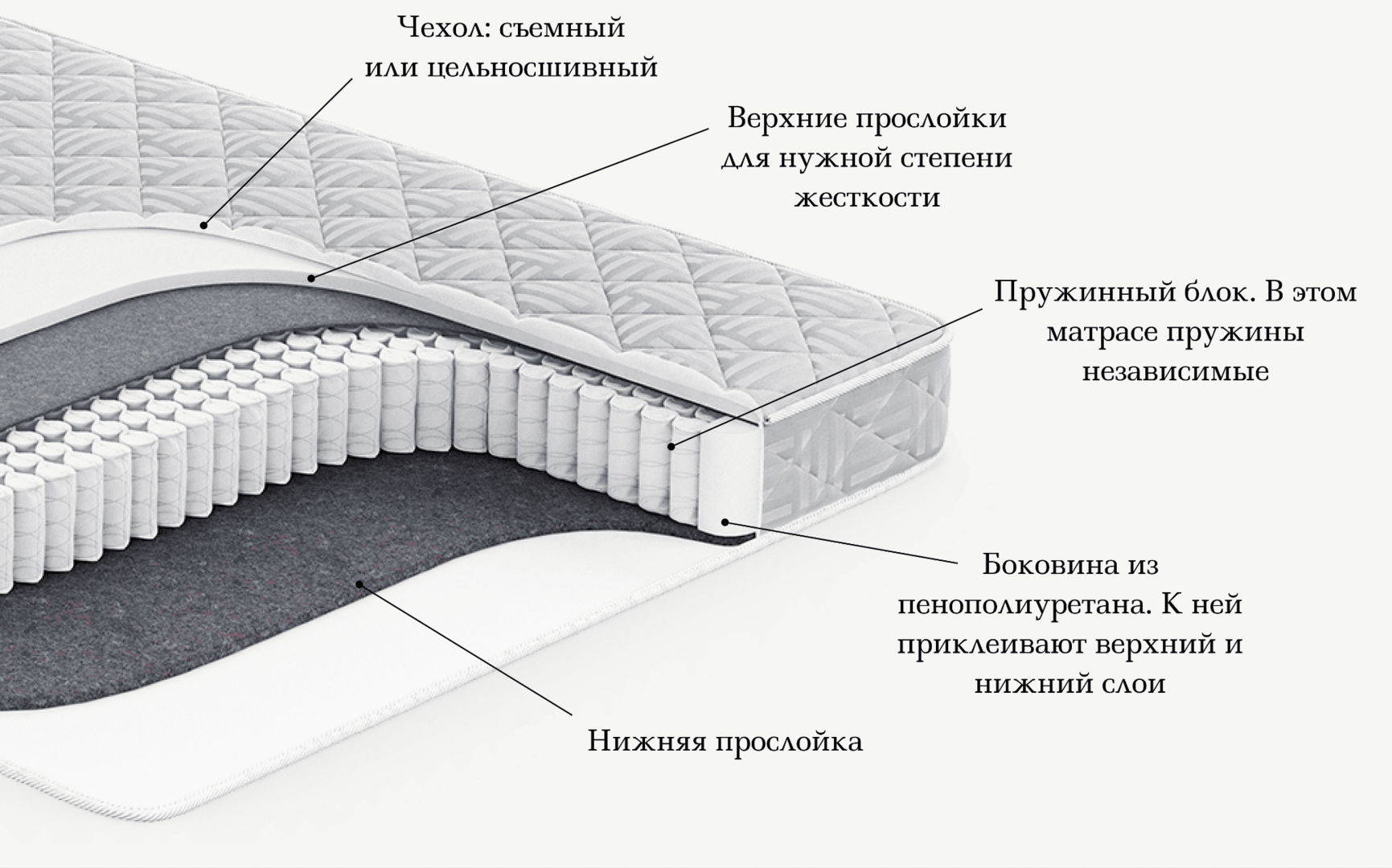 Пружинный матрас MOON Family Optimum 667